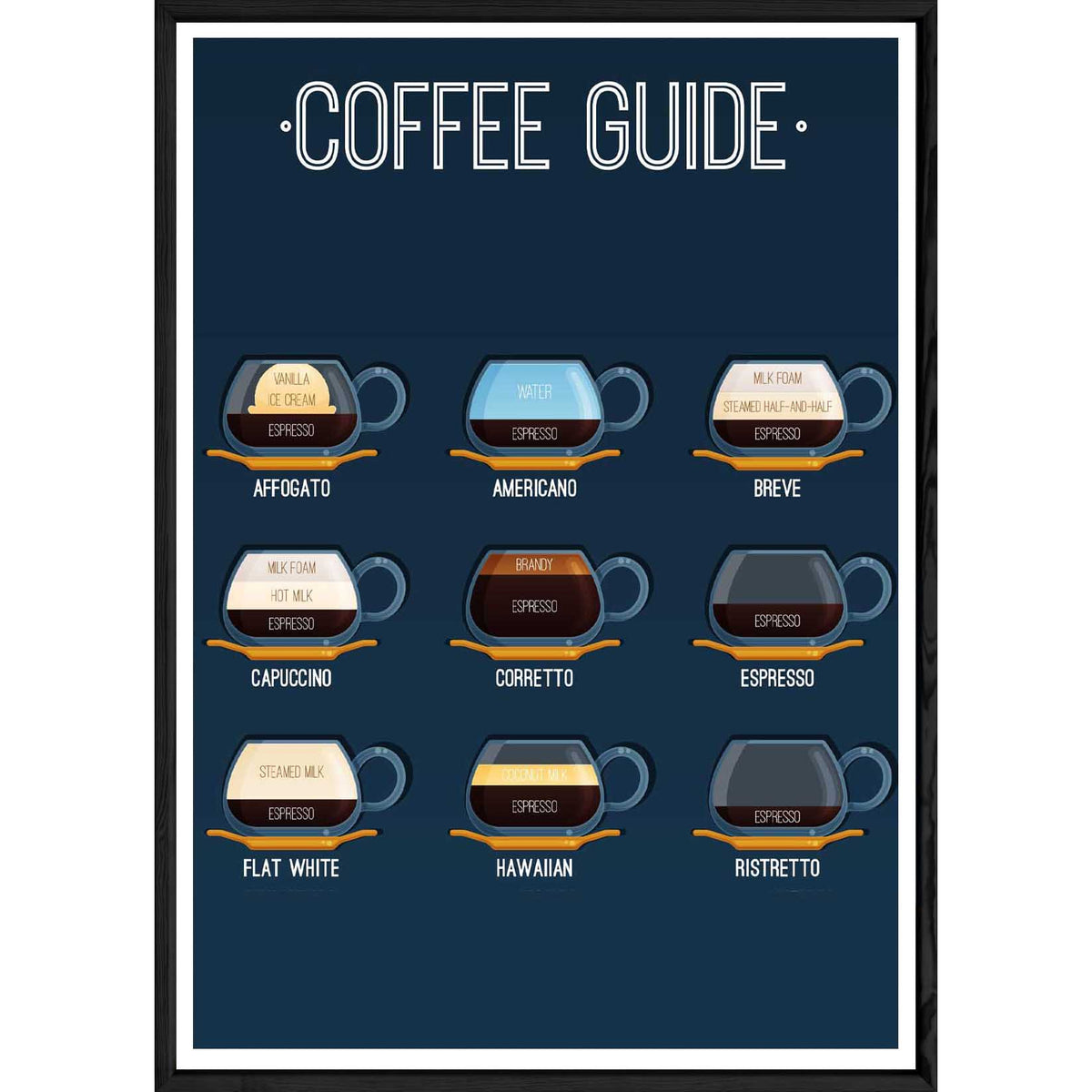 Tableau Café avec cadre noir POP – Taille 32x42